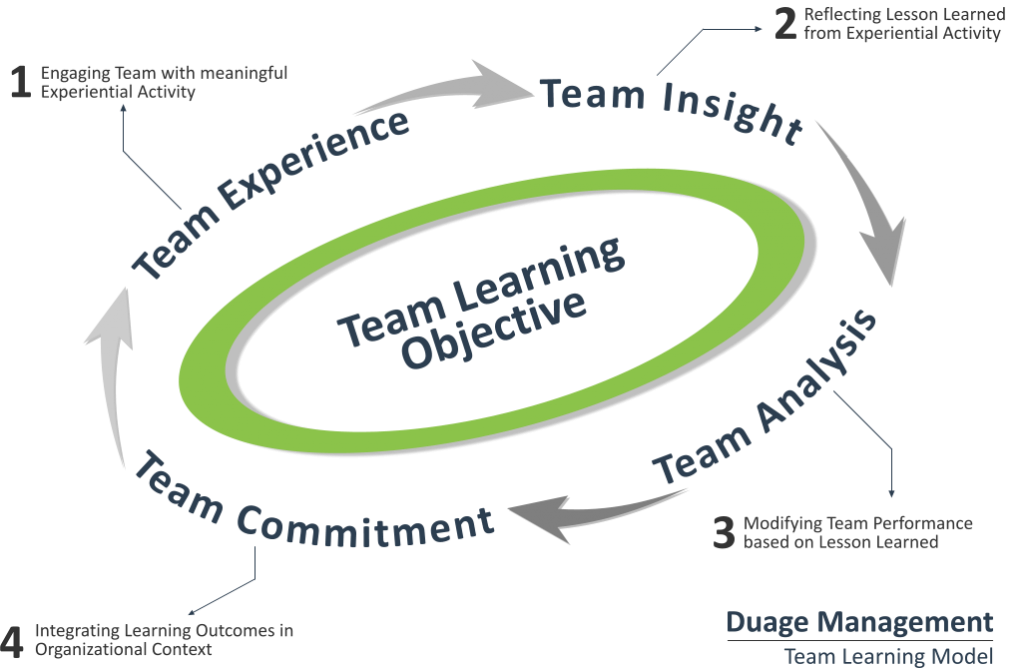 Press Release TeamTalk #1 - Duage menginisiasi perspektif baru dalam upaya pengembangan manusia, leadership dan organisasi, melalui bingkai pengembangan tim